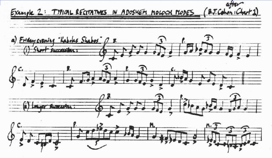 obj2124geo1561pg111p9